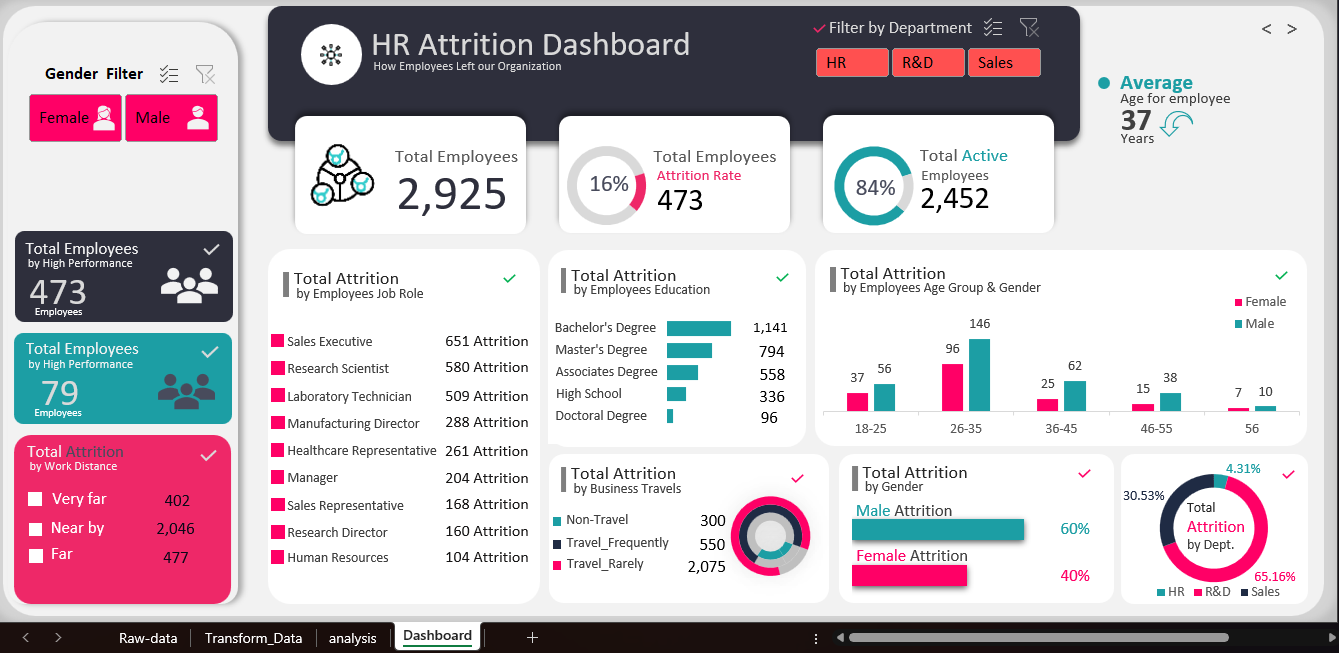 HR dashboard view 1